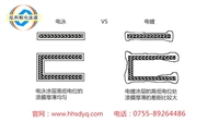 電泳和電鍍的主要區別是什么？