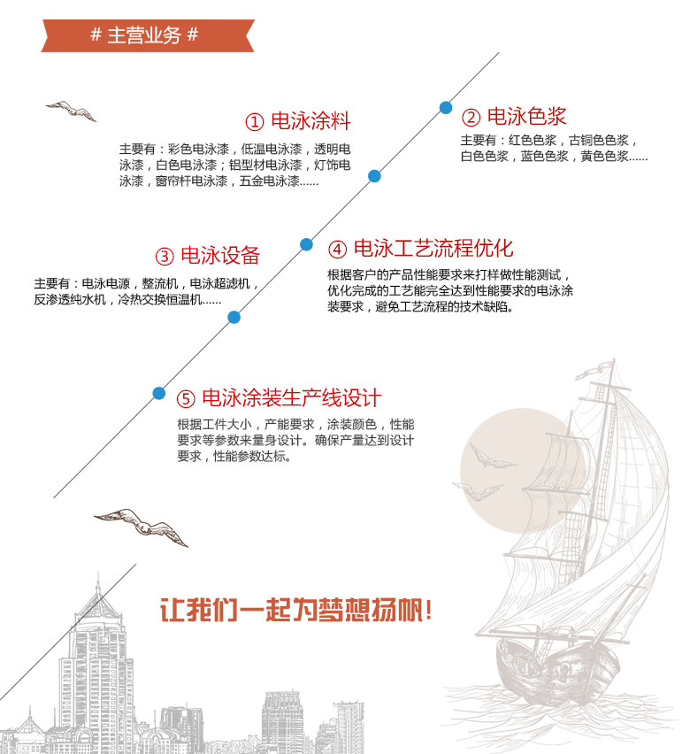 企業簡介