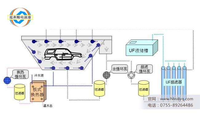 電泳漆循環攪拌裝置平時可以關掉嗎？