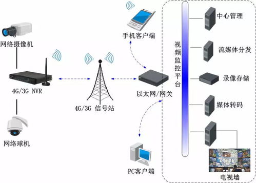 徐州港務(wù)集團成功開發(fā)基于4G物聯(lián)網(wǎng)技術(shù)的船載監(jiān)控系統(tǒng)網(wǎng)絡(luò)技術(shù)服務(wù)