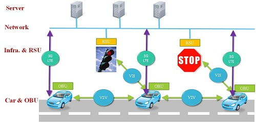 V2X技術(shù)引領(lǐng)智能交通未來 車聯(lián)網(wǎng)通信與V2V技術(shù)深度解析